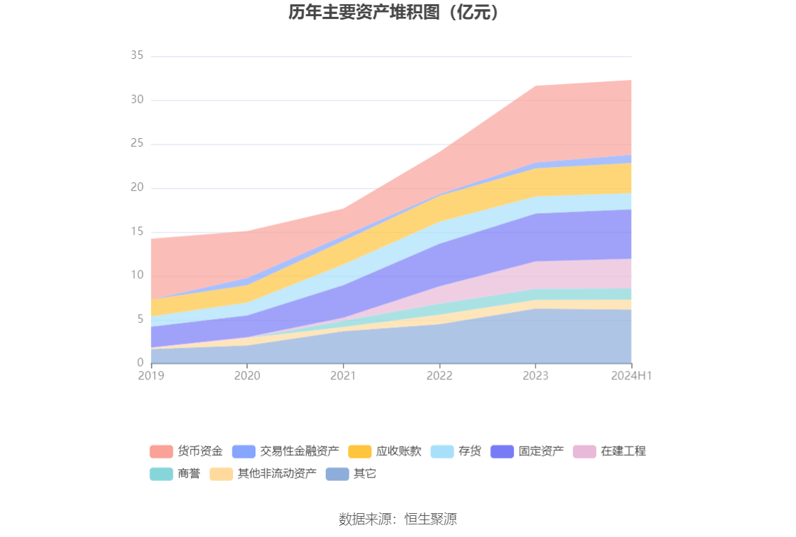 华特气体：公司实现对国内8寸以上集成电路制造厂商超过90%的客户覆盖率