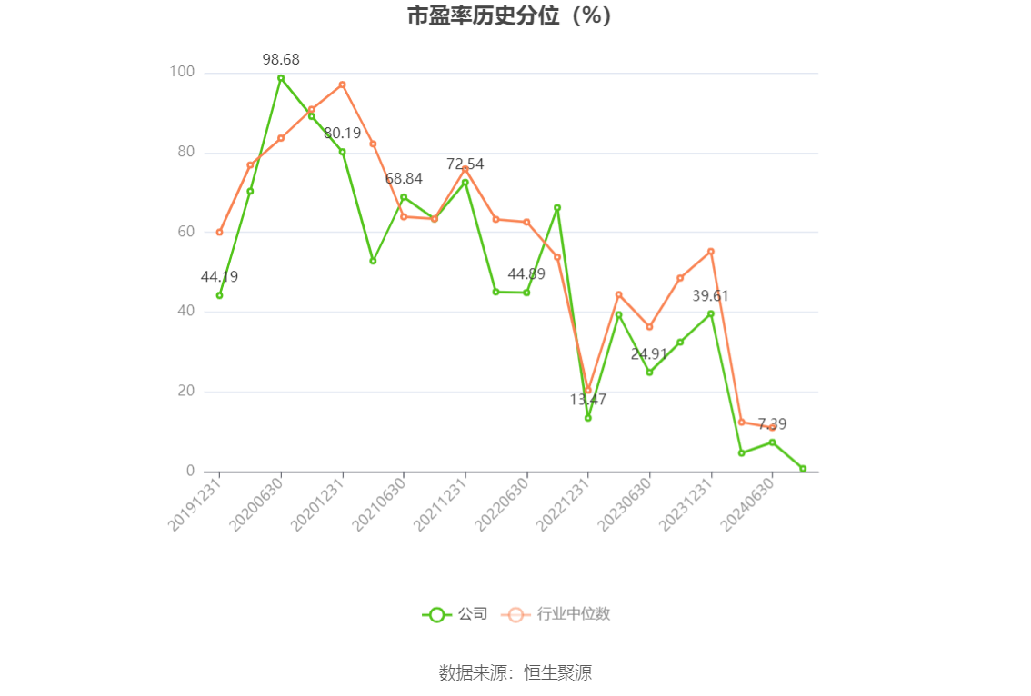 华特气体：公司实现对国内8寸以上集成电路制造厂商超过90%的客户覆盖率