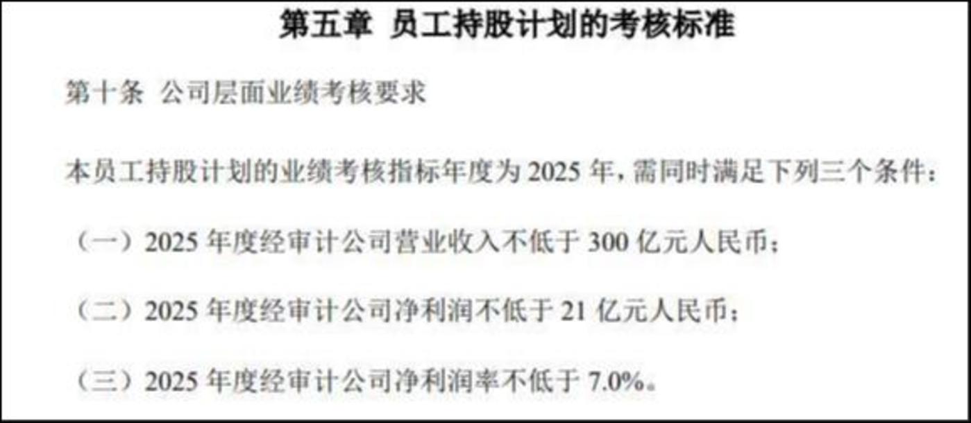 利元亨最新公告：拟以3000万元至4000万元回购公司股份用于员工持股计划或股权激励