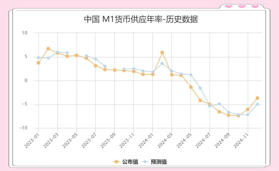 11月末M2余额同比增长7.1%;多家银行宣布免收钞汇转换价差丨金融早参