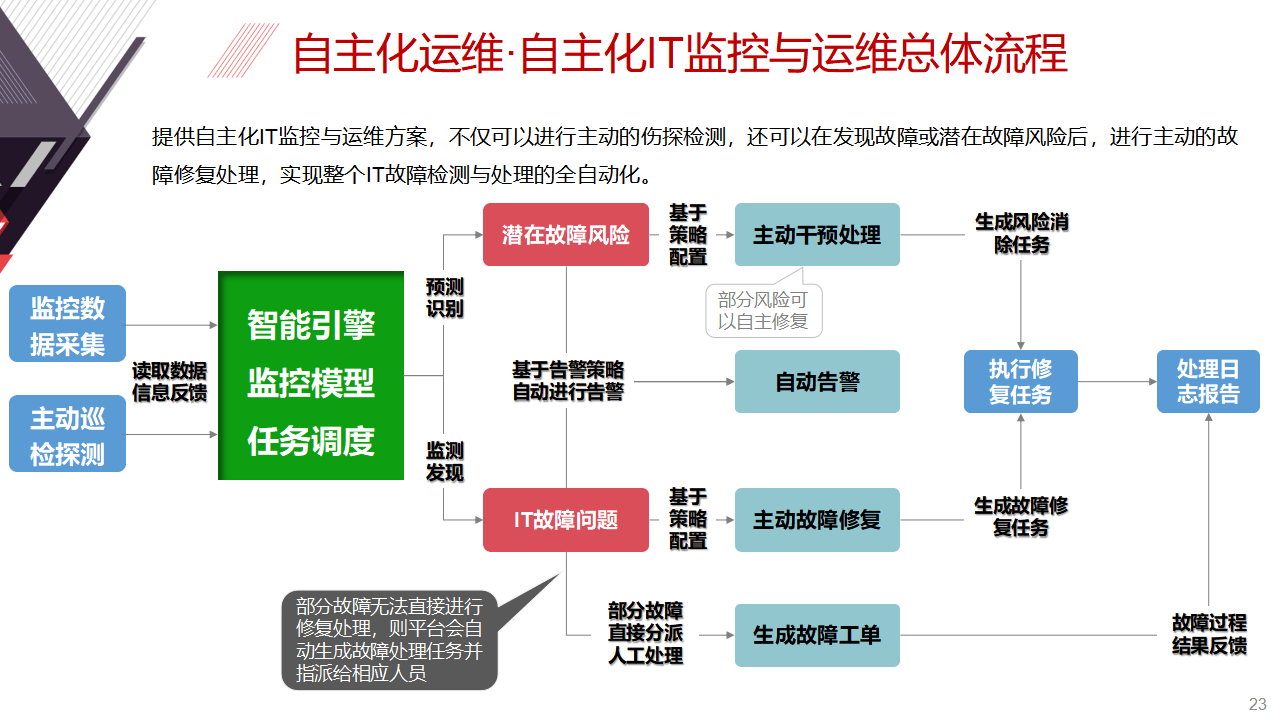 中科软：公司的AI运维系统方案主要针对行业应用软件的运维，结合AI技术提升运维效率