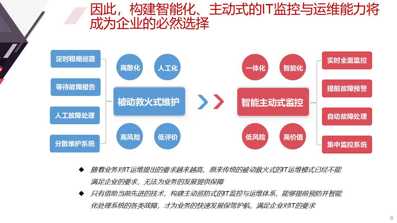 中科软：公司的AI运维系统方案主要针对行业应用软件的运维，结合AI技术提升运维效率