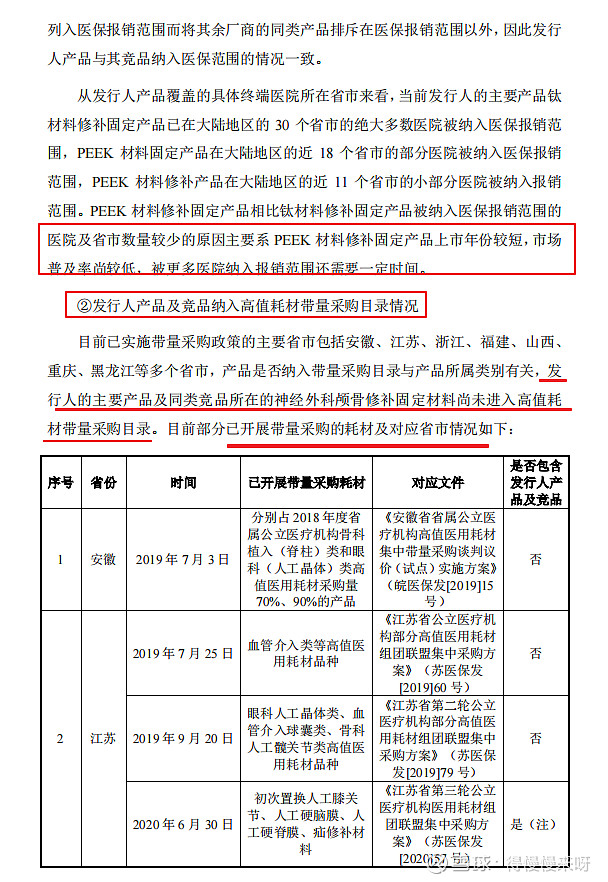 康拓医疗：公司已持续开展相关市场教育推广活动