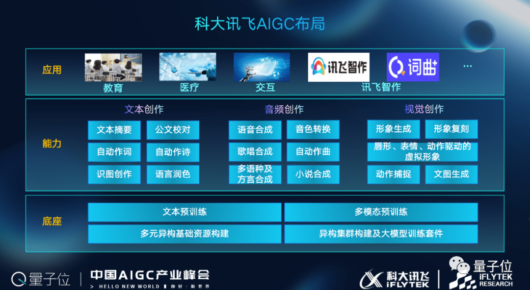 中科通达：公司目前没有涉及AI眼镜相关的技术及应用