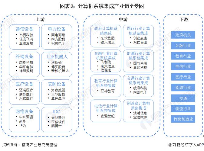 【干货】半导体分立器件产业链全景梳理及区域热力地图