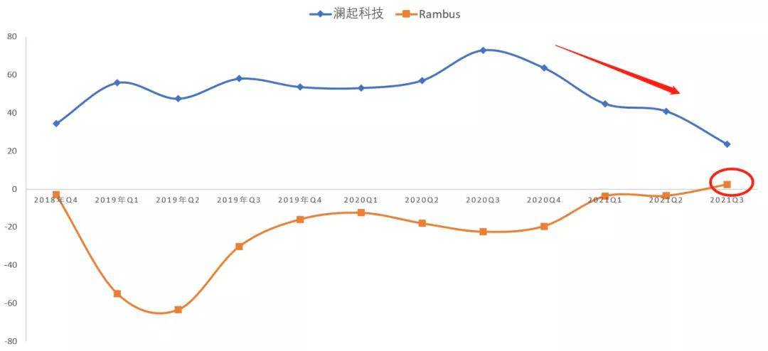 澜起科技：公司没有相关计划