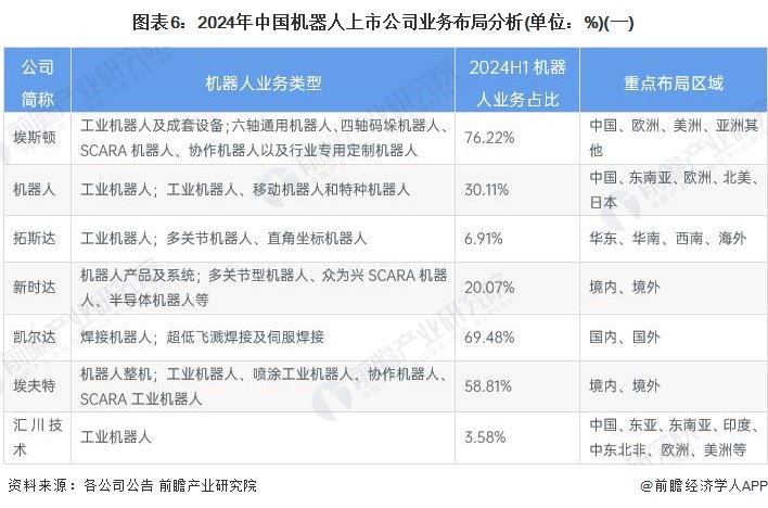 【行业深度】洞察2024：中国尿素行业竞争格局及市场份额（附市场企业梯度排行、企业竞争力评价等）