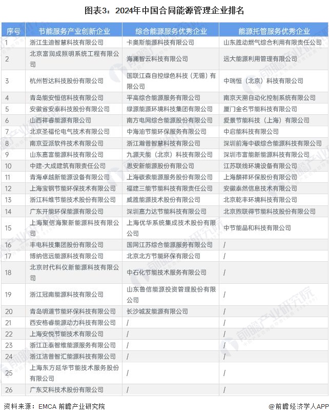 【行业深度】洞察2024：中国尿素行业竞争格局及市场份额（附市场企业梯度排行、企业竞争力评价等）