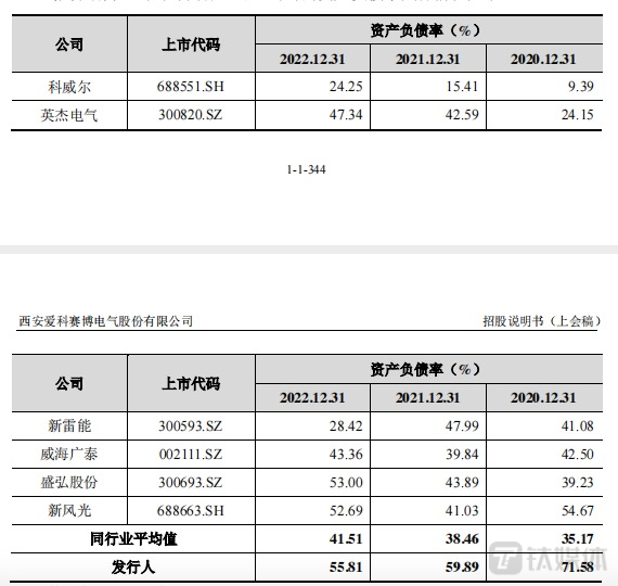 爱科赛博：2月26日接受机构调研，海通证券、西部证券等多家机构参与