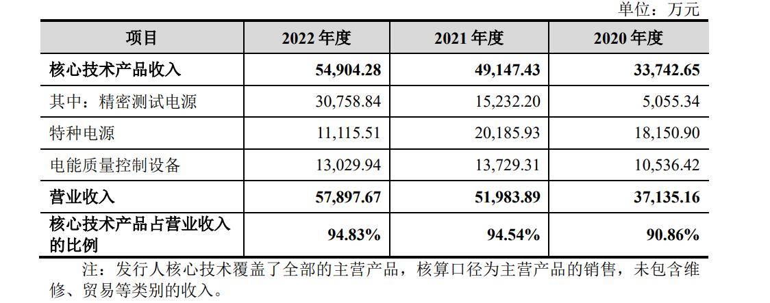 爱科赛博：2月26日接受机构调研，海通证券、西部证券等多家机构参与