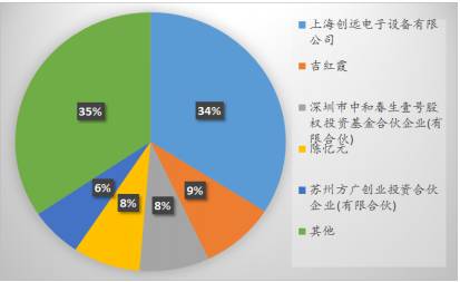 沪硅产业最新公告：拟购买少数股权等资产 股票继续停牌不超过5个交易日
