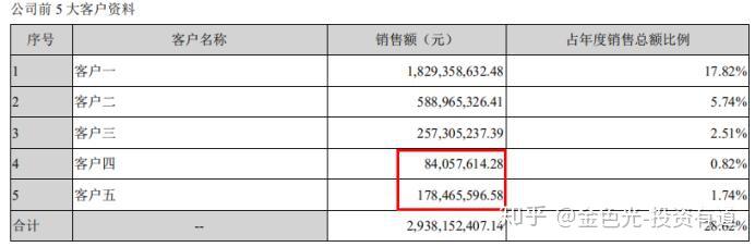 南亚新材：如需查询公司股东人数，请您通过投资者热线电话或发送邮件方式联系公司核实股东身份后查询