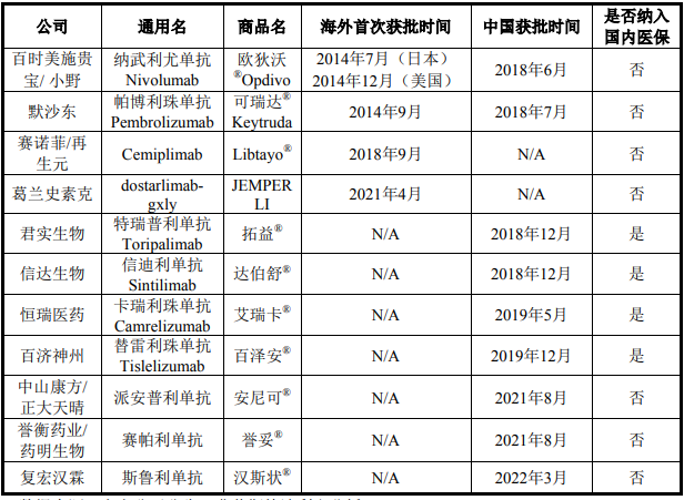 中源协和:VUM02注射液共有8个适应症获得临床试验批准通知书