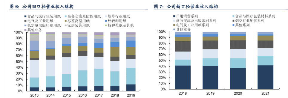 仙鹤股份：2019年至2023年环保投入逐年递增，具体投入金额分别为616.68万元、2,439.06万元、3,198.71万元、3,470.37万元、36,166.22万元