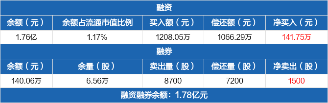 仙鹤股份：2019年至2023年环保投入逐年递增，具体投入金额分别为616.68万元、2,439.06万元、3,198.71万元、3,470.37万元、36,166.22万元