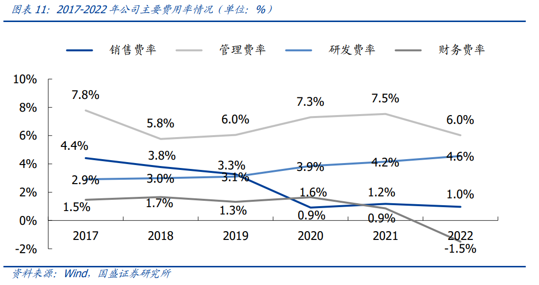 科思股份:公司是全球主要防晒剂生产厂家之一