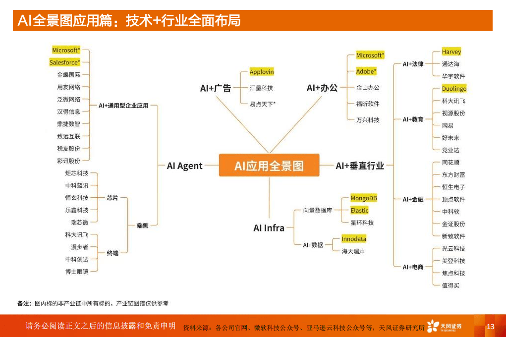 计算机行业周报:中国互联网巨头加大AI投入,带动产业链相关投资机会