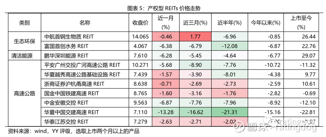 高质量发展引领物流资产新布局 南方顺丰物流REIT正式获批