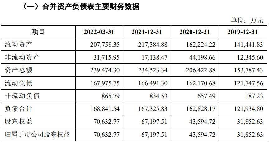A股申购 | 兴福电子(688545.SH)开启申购 主要客户包括台积电、SKHynix、中芯国际等集成电路企业