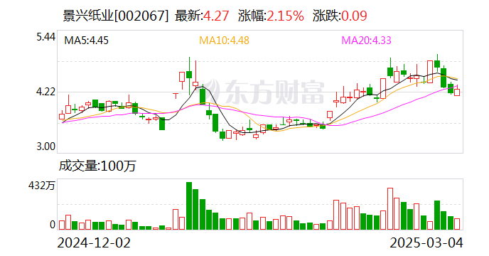 寒武纪：截至2月28日尚未实施股份回购