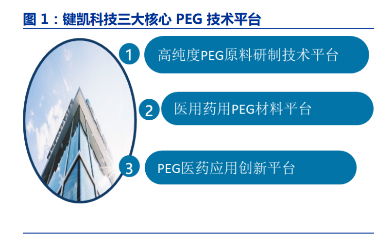 键凯科技：此类技术服务收入为一次性收取
