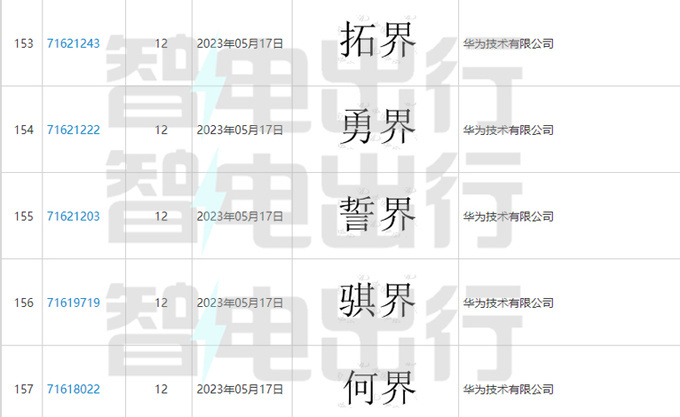 汽车行业周报：华为L3级将逐步开启商用化，尚界有望Q4上市