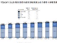 港股市场迎“中国房车第一股” 新吉奥房车发展势头强劲