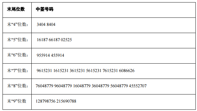 富岭股份（001356）新股概览，1月14日开始网上申购