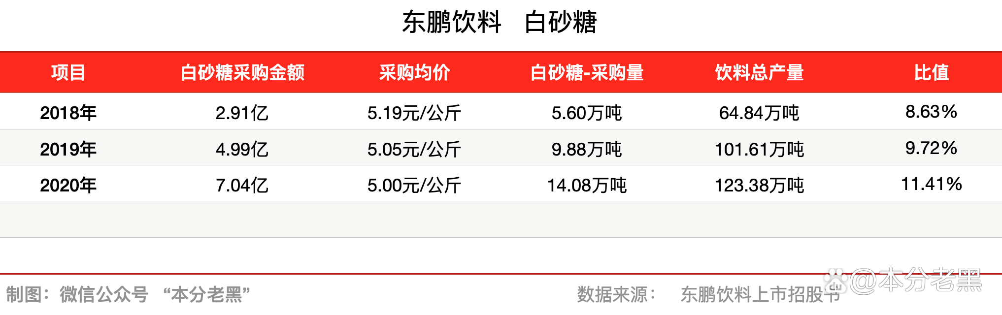 财报速递：东鹏饮料2024年全年净利润33.27亿元
