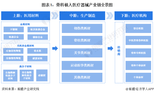 【干货】智能传感器产业链全景梳理及区域热力地图
