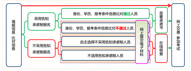 埃夫特：经内部核查，本次活动未核查到宇树科技相关人员的参会信息