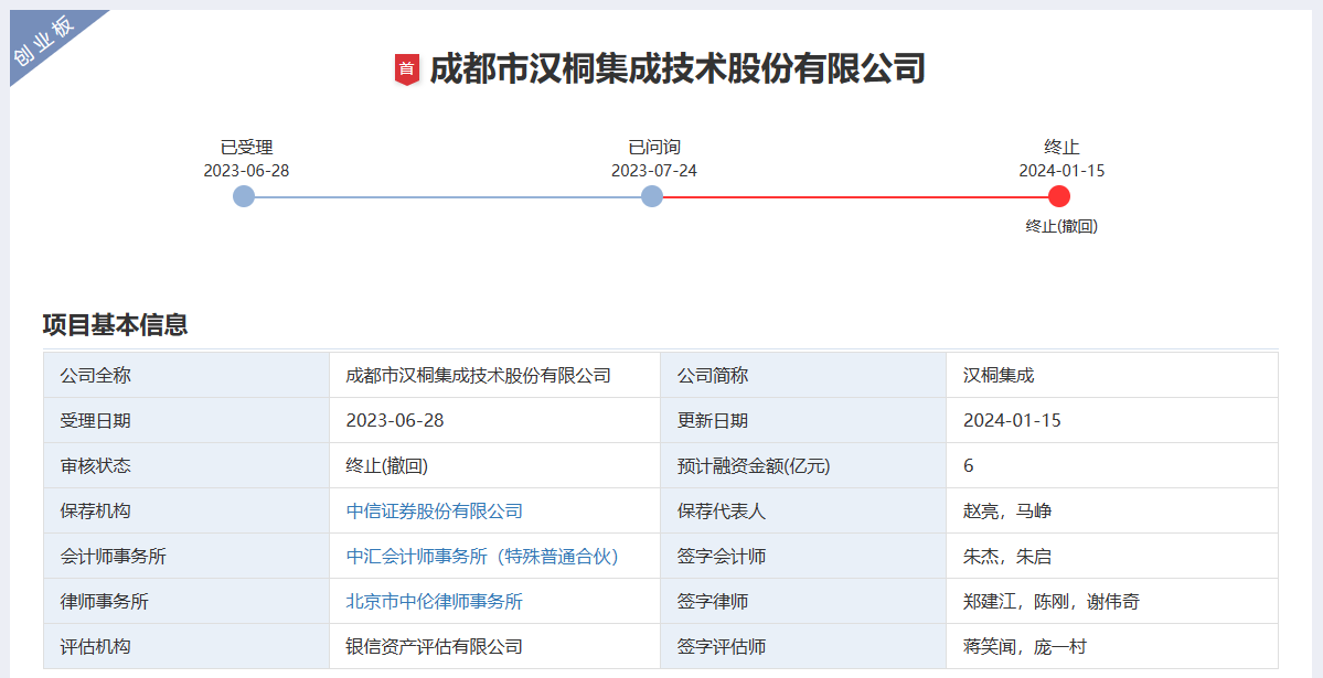 明美新能创业板IPO“终止(撤回)” 专业从事锂离子电池模组研发、生产和销售