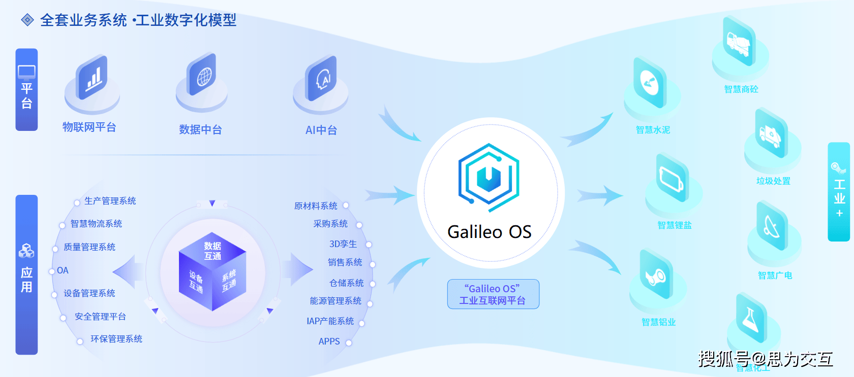 中邮科技：一直在人工智能、物联网、大数据等前沿技术领域进行研发投入