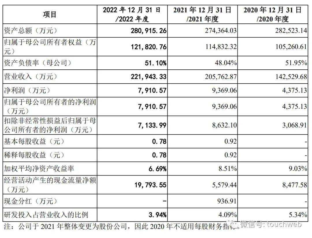 中邮科技：一直在人工智能、物联网、大数据等前沿技术领域进行研发投入
