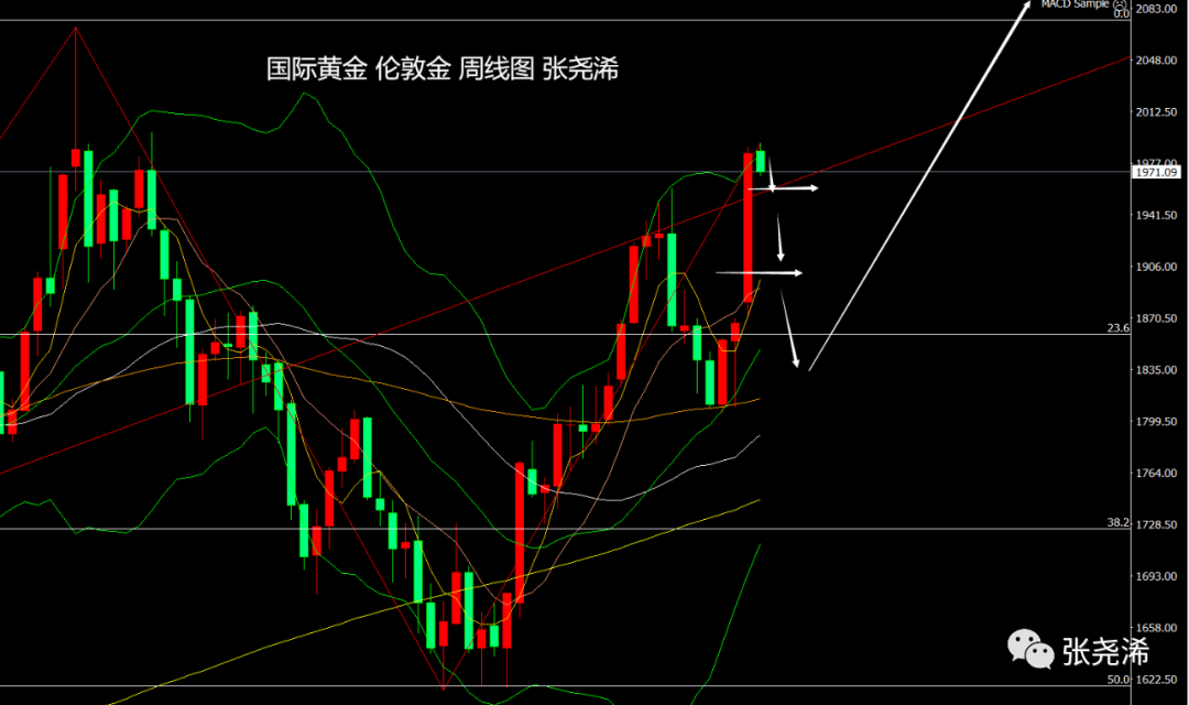医药行业周报:短期回调,仍看好创新主线