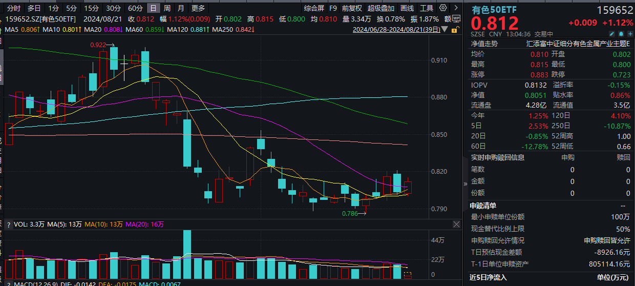 有色金属行业定期报告：宏观政策不确定性加大，给金价提供避险支撑