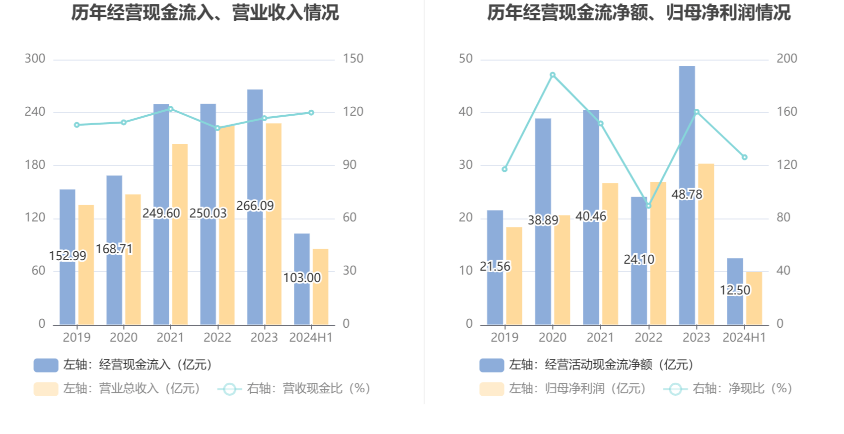 财报速递：普洛药业2024年全年净利润10.31亿元