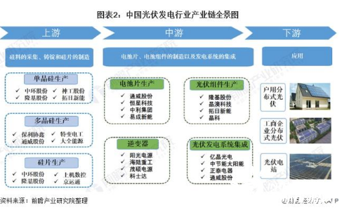 【干货】手持智能影像设备行业产业链全景梳理及区域热力地图