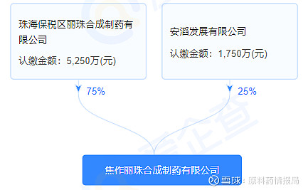华纳药厂最新公告：拟投资5亿元建设年产3000吨高端原料药及中间体绿色智造基地（二期）建设项目
