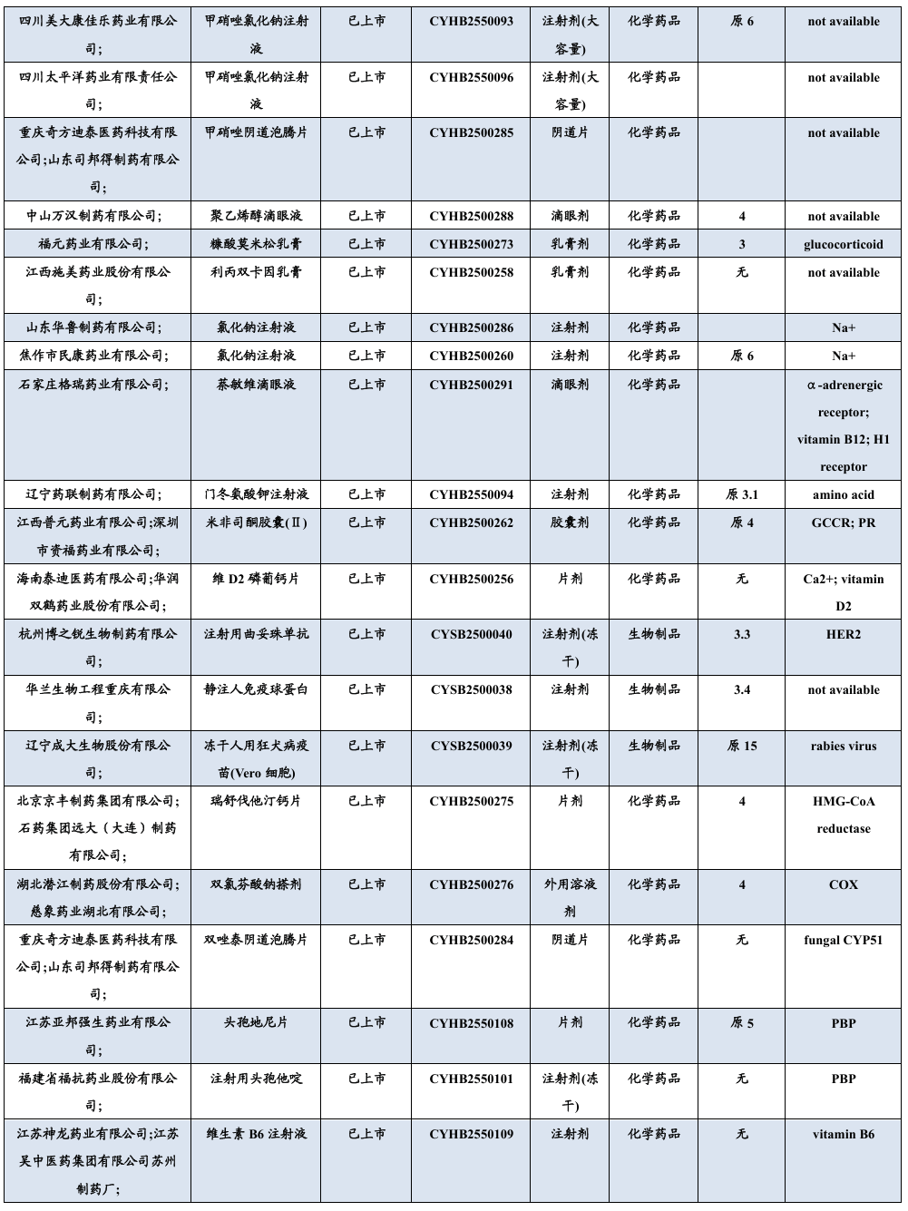 医药生物行业周报：短期回调不改市场回暖趋势，持续看好创新和AI医疗，建议关注25Q1业绩有望超预期标的