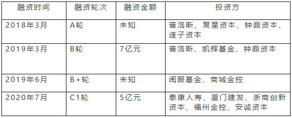 26股受融资客青睐 净买入超3000万元