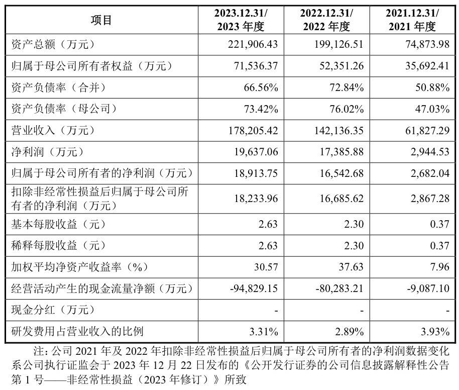 A股申购 | 亚联机械(001395.SZ)开启申购 成功实现人造板生产线高端装备的国产替代