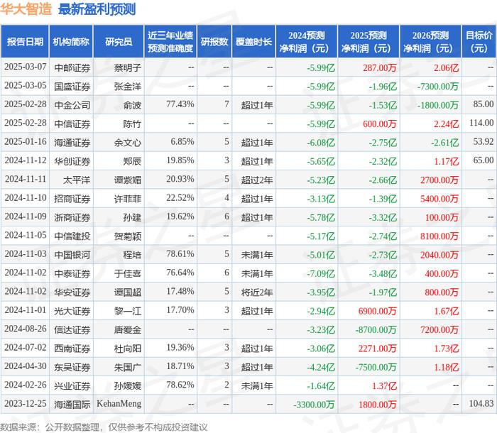 中船特气：长江证券、嘉实基金等多家机构于3月6日调研我司