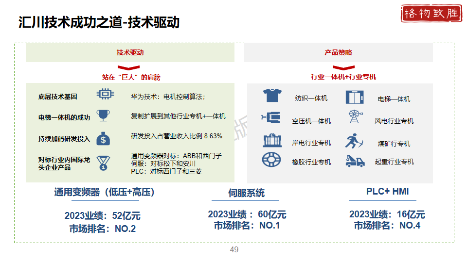 2024年中国工业自动化细分市场分析 硬件占比较大，但软件市场增速更快（组图）