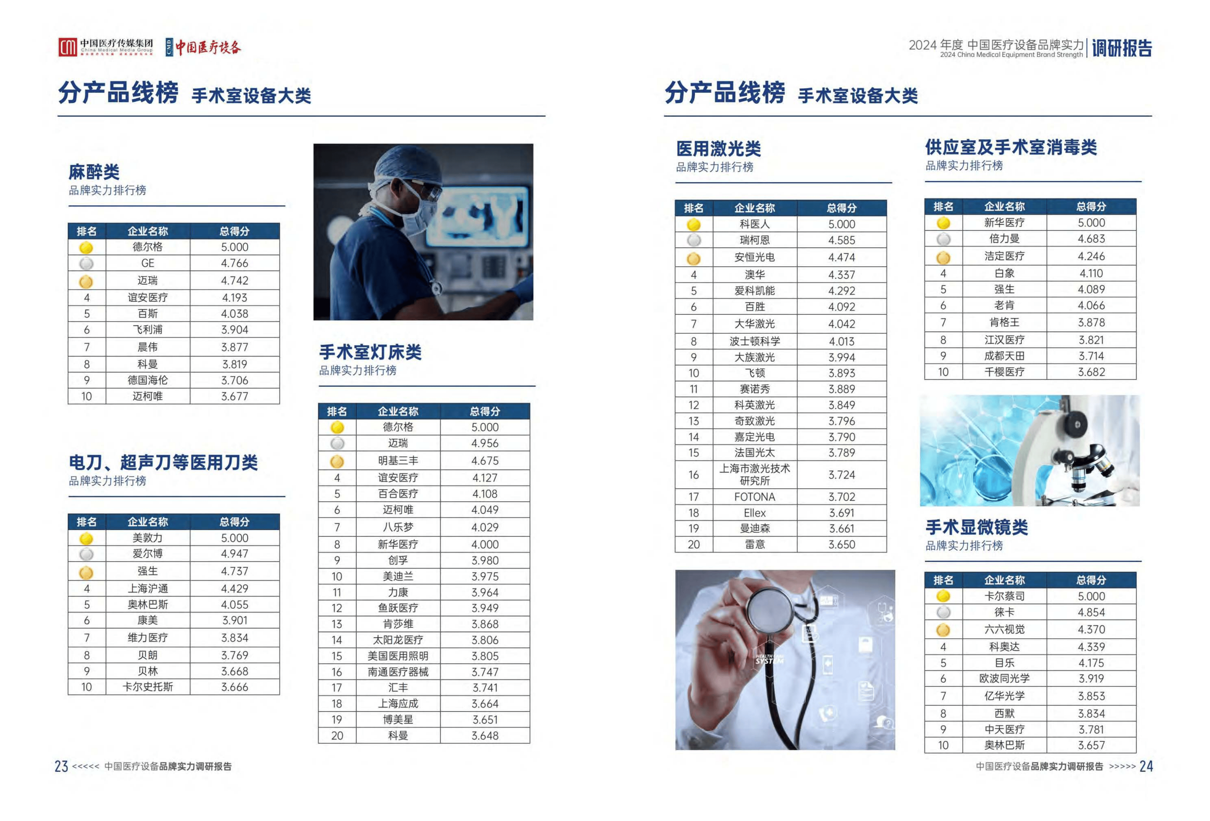 【最全】2024年医学影像设备产业上市公司全方位对比(附业务布局汇总、业绩对比、业务规划等)