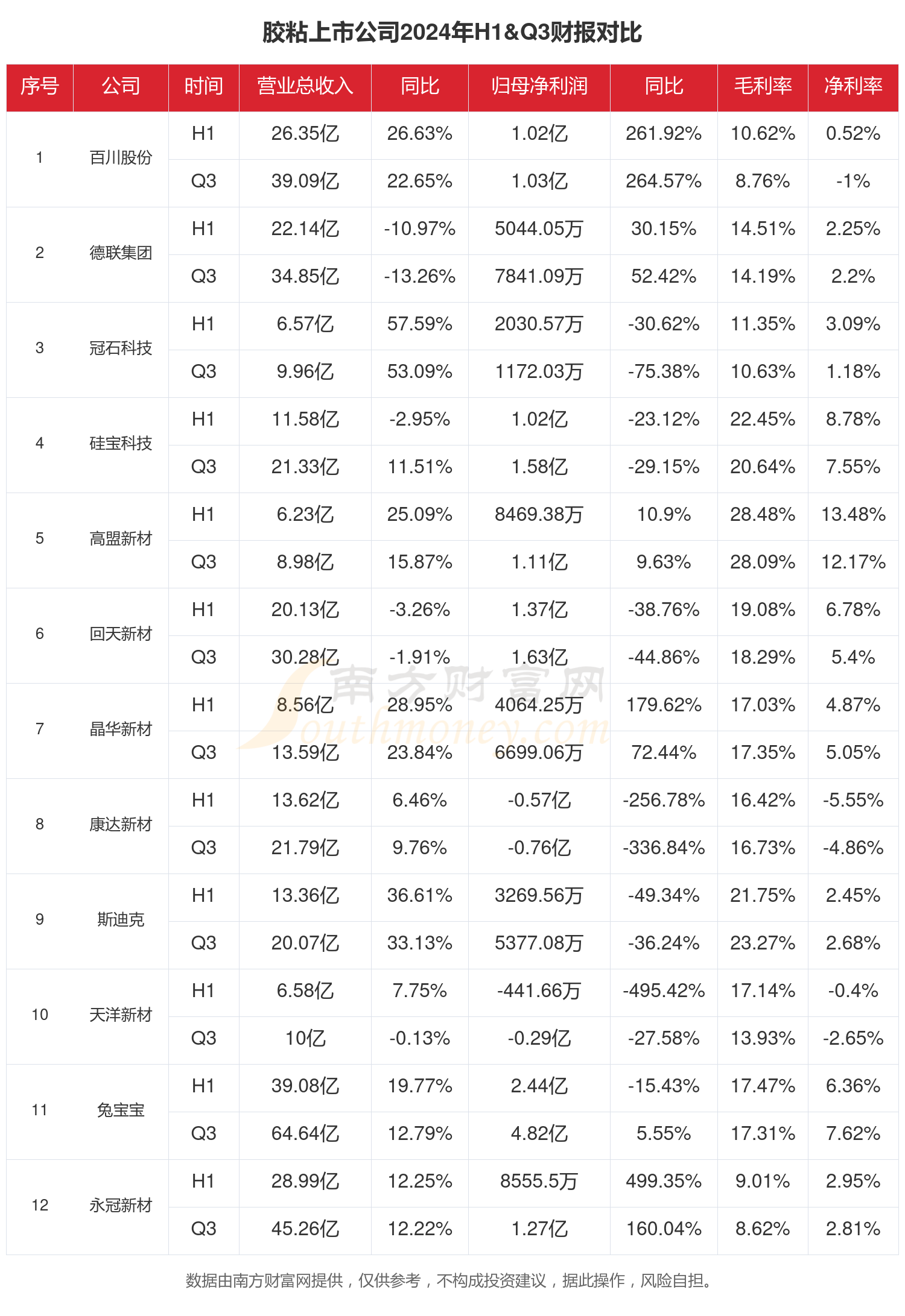 【最全】2024年医学影像设备产业上市公司全方位对比(附业务布局汇总、业绩对比、业务规划等)