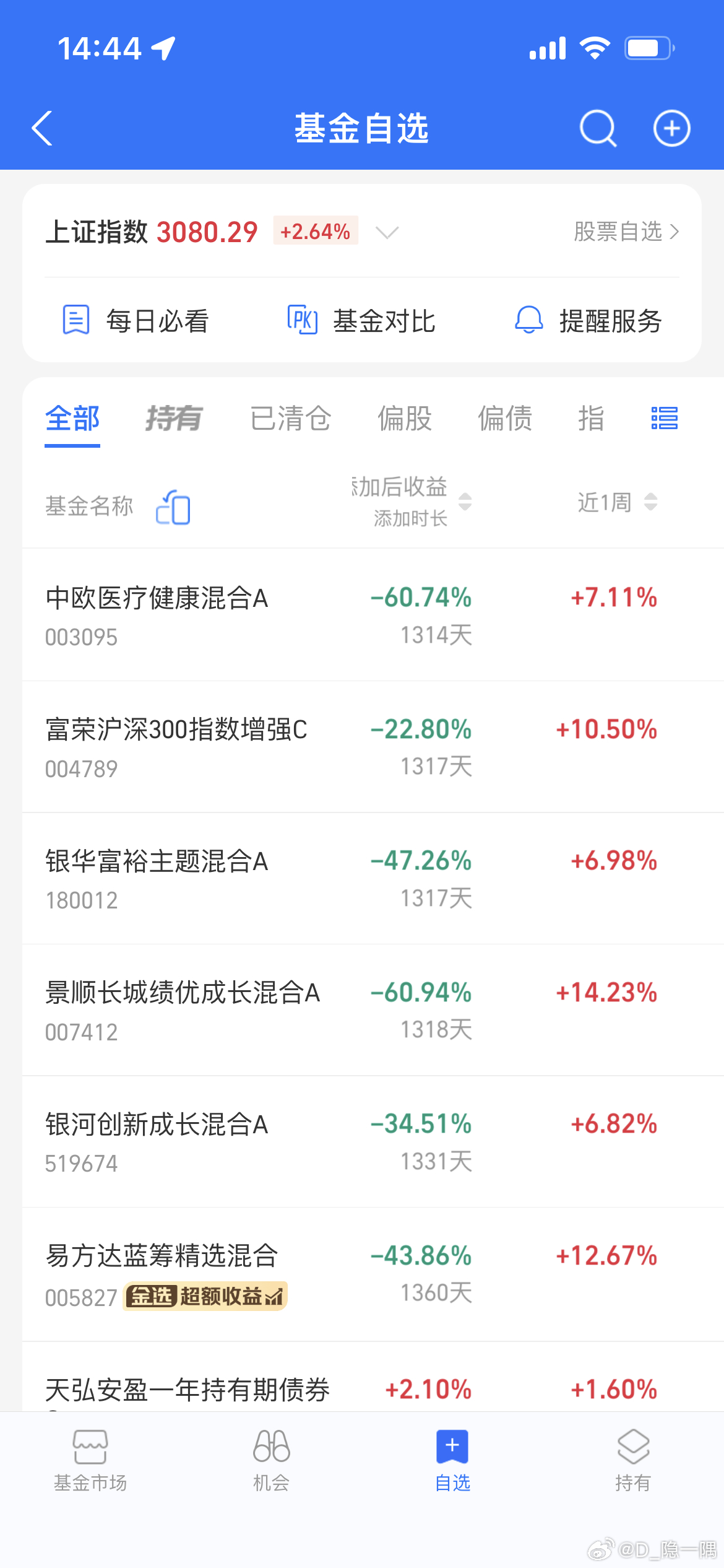威迈斯：华泰证券、景顺长城等多家机构于3月3日调研我司