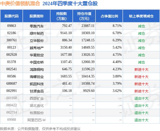 凯因科技：截至2025年3月10日，公司股东人数为9236人