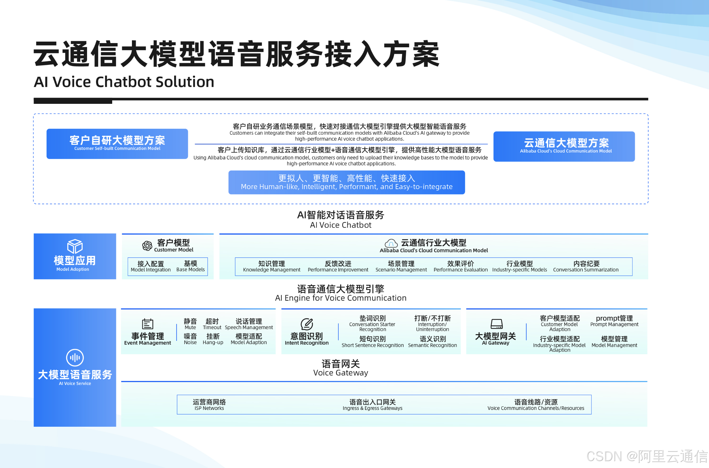 普元信息：公司低代码平台将融合大模型基础能力和智能体构建技术对业务智能化场景进一步赋能