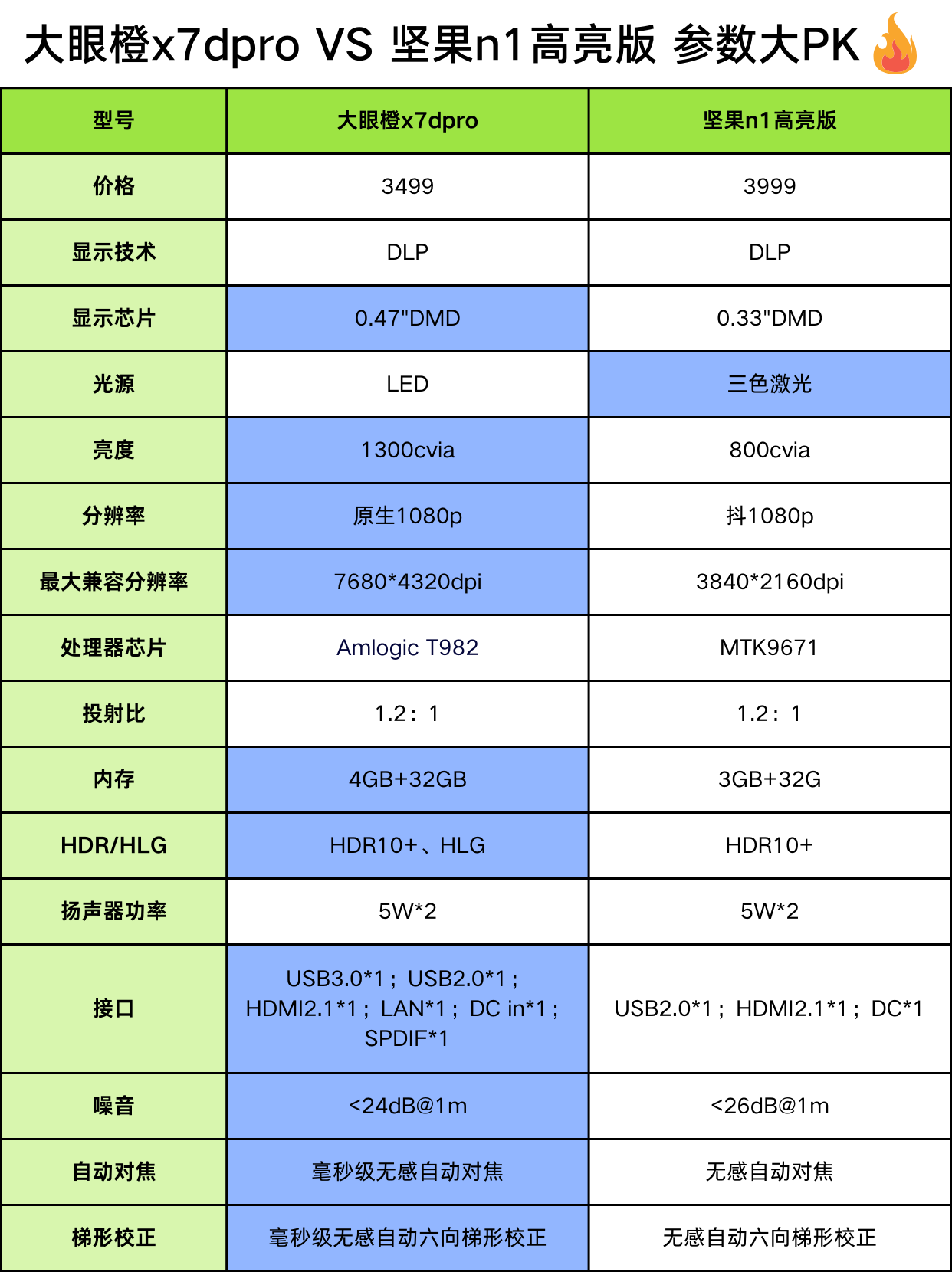 龙芯中科：3C6000系列16核和32核版本自测性能及发布计划